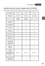 Preview for 487 page of Haier HDPW5618 Series User Manual