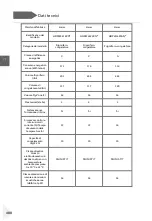 Preview for 490 page of Haier HDPW5618 Series User Manual