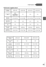 Preview for 491 page of Haier HDPW5618 Series User Manual