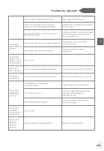 Preview for 531 page of Haier HDPW5618 Series User Manual