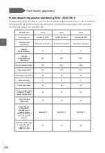 Preview for 538 page of Haier HDPW5618 Series User Manual