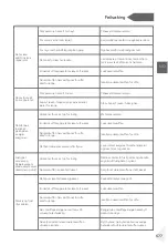 Preview for 579 page of Haier HDPW5618 Series User Manual