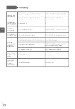 Preview for 580 page of Haier HDPW5618 Series User Manual