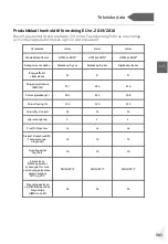 Preview for 585 page of Haier HDPW5618 Series User Manual