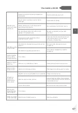 Preview for 629 page of Haier HDPW5618 Series User Manual