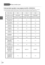 Preview for 634 page of Haier HDPW5618 Series User Manual