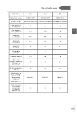 Preview for 637 page of Haier HDPW5618 Series User Manual