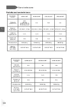 Preview for 638 page of Haier HDPW5618 Series User Manual