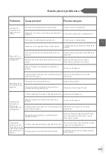 Preview for 677 page of Haier HDPW5618 Series User Manual