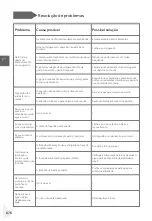 Preview for 678 page of Haier HDPW5618 Series User Manual