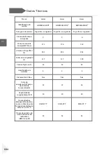 Preview for 686 page of Haier HDPW5618 Series User Manual