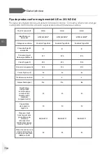 Preview for 732 page of Haier HDPW5618 Series User Manual