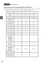 Preview for 734 page of Haier HDPW5618 Series User Manual