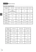 Preview for 736 page of Haier HDPW5618 Series User Manual