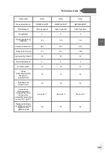 Preview for 147 page of Haier HDPW5620 Series User Manual