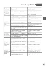 Preview for 285 page of Haier HDPW5620 Series User Manual