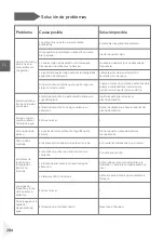 Preview for 286 page of Haier HDPW5620 Series User Manual