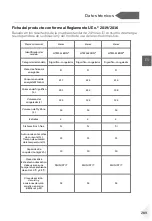 Preview for 291 page of Haier HDPW5620 Series User Manual