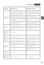 Preview for 335 page of Haier HDPW5620 Series User Manual