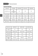 Preview for 344 page of Haier HDPW5620 Series User Manual