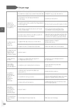 Preview for 384 page of Haier HDPW5620 Series User Manual