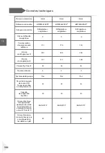 Preview for 392 page of Haier HDPW5620 Series User Manual