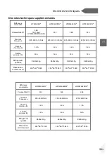 Preview for 393 page of Haier HDPW5620 Series User Manual