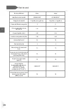 Preview for 488 page of Haier HDPW5620 Series User Manual