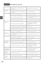 Preview for 530 page of Haier HDPW5620 Series User Manual