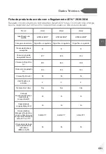 Preview for 683 page of Haier HDPW5620 Series User Manual