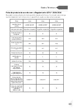 Preview for 685 page of Haier HDPW5620 Series User Manual