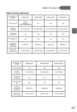 Preview for 687 page of Haier HDPW5620 Series User Manual