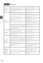 Preview for 726 page of Haier HDPW5620 Series User Manual