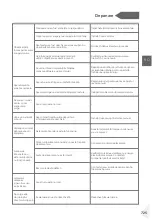 Preview for 727 page of Haier HDPW5620 Series User Manual