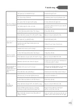 Preview for 775 page of Haier HDPW5620 Series User Manual