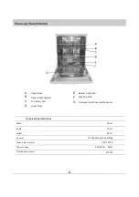 Preview for 3 page of Haier HDW100SS User Instructions