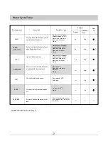 Preview for 8 page of Haier HDW100SS User Instructions