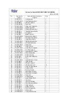 Preview for 3 page of Haier HDW100WHT Parts Manual