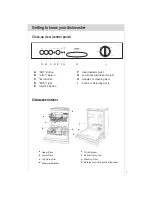 Предварительный просмотр 7 страницы Haier HDW101SS Instructions For Use Manual