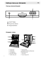 Предварительный просмотр 8 страницы Haier HDW12-SFE1 Series Operation Manual