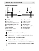 Preview for 12 page of Haier HDW12-SFE3 Operation Manual