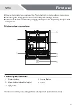 Предварительный просмотр 7 страницы Haier HDW15U2I1 User Manual