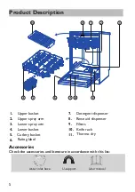 Предварительный просмотр 6 страницы Haier HDW15V2 2 Series User Manual