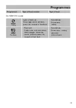 Preview for 11 page of Haier HDW15V3S1 User Manual