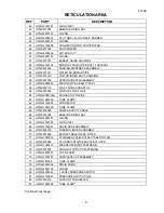 Preview for 9 page of Haier HDW201SS Parts Manual