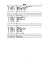 Preview for 15 page of Haier HDW300SS Parts Manual