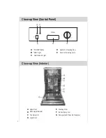 Предварительный просмотр 4 страницы Haier HDW9SST Instructions For Use Manual