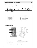 Preview for 12 page of Haier HDW9TFE3SS HA AA Instructions For Use Manual