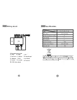 Preview for 18 page of Haier HDY-C70 ME (Arabic) Operation Manual