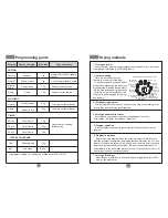 Preview for 15 page of Haier HDY-C70 ME Operation Manual